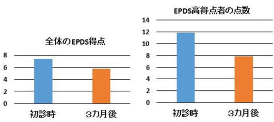 不妊症患者の抑うつ症状に対する鍼灸治療の効果