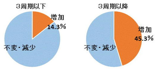 排卵への効果