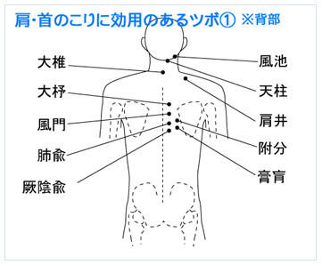 肩・首のこりに効用のあるツボ