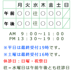 診察日